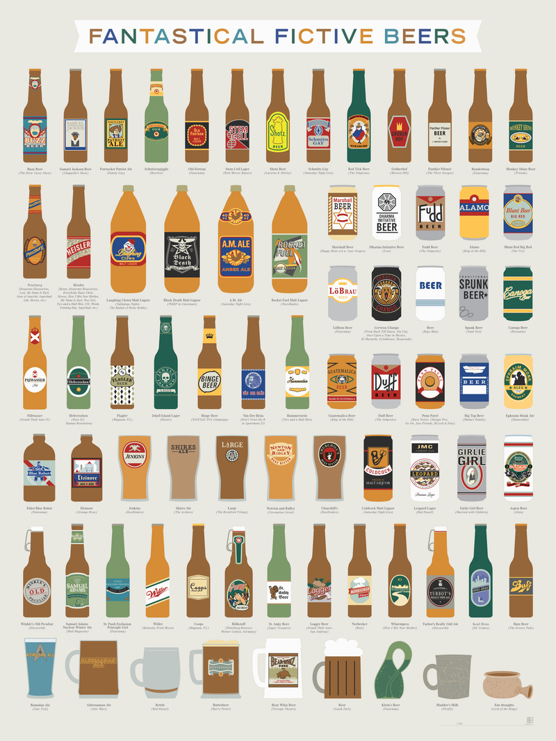 Illustration for article titled Chart: 71 Fictional Beers